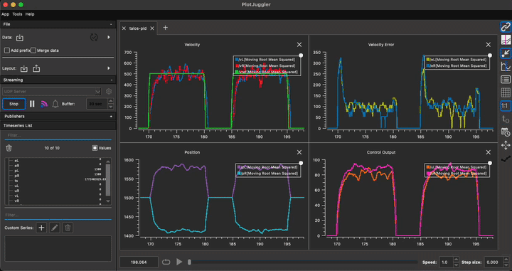Phase 1 — per-wheel PI velocity control telemetry in PlotJuggler